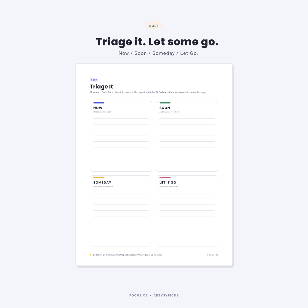 The Triage It page, sorting tasks into four columns: Now, Soon, Someday, and Let Go