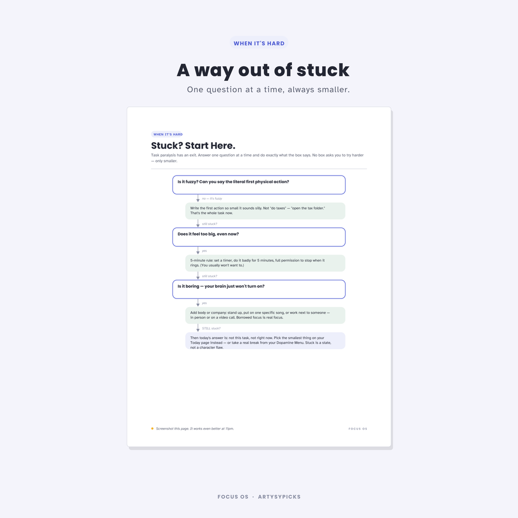 The Stuck? Start Here flowchart, guiding you through task paralysis one question at a time