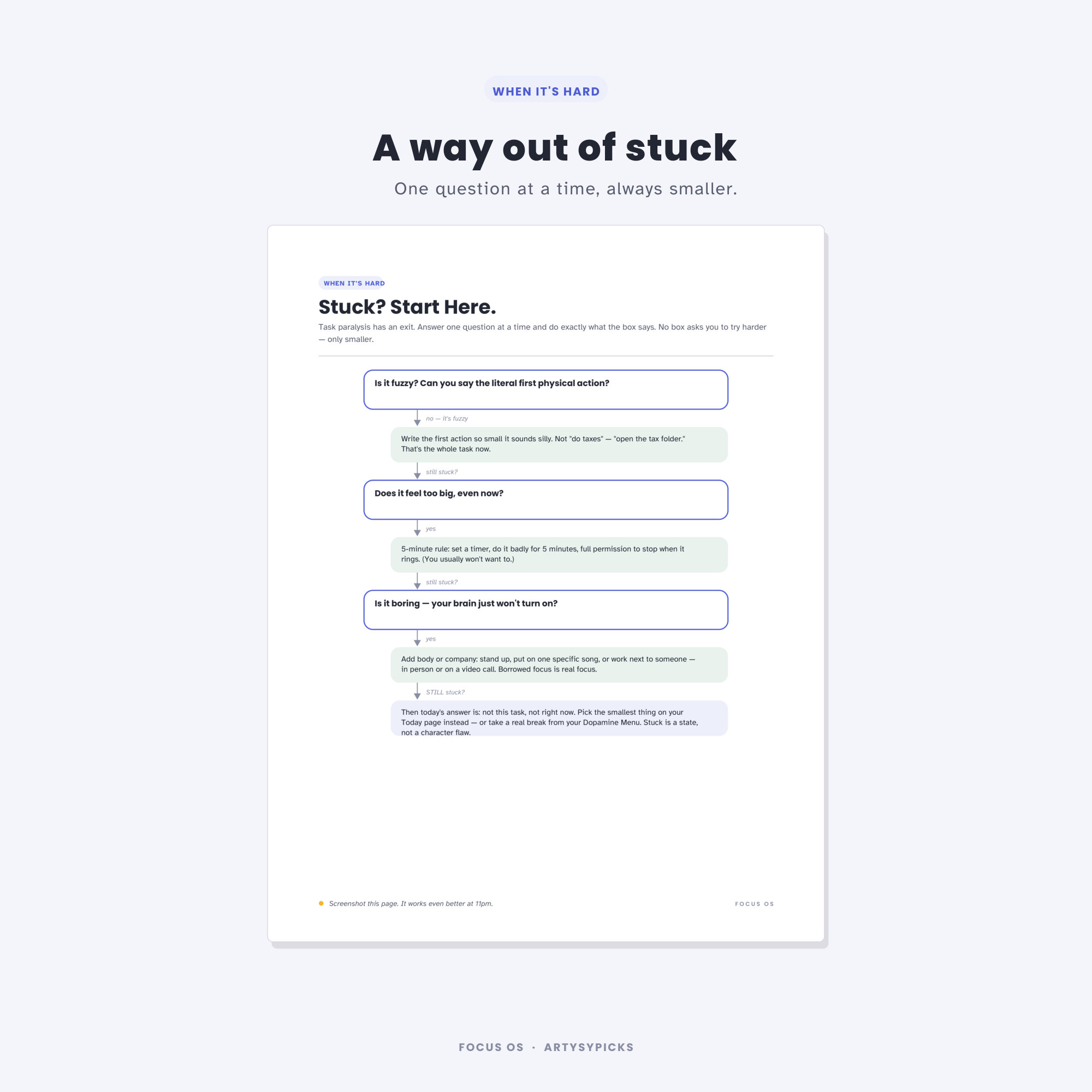 The Stuck? Start Here flowchart, guiding you through task paralysis one question at a time